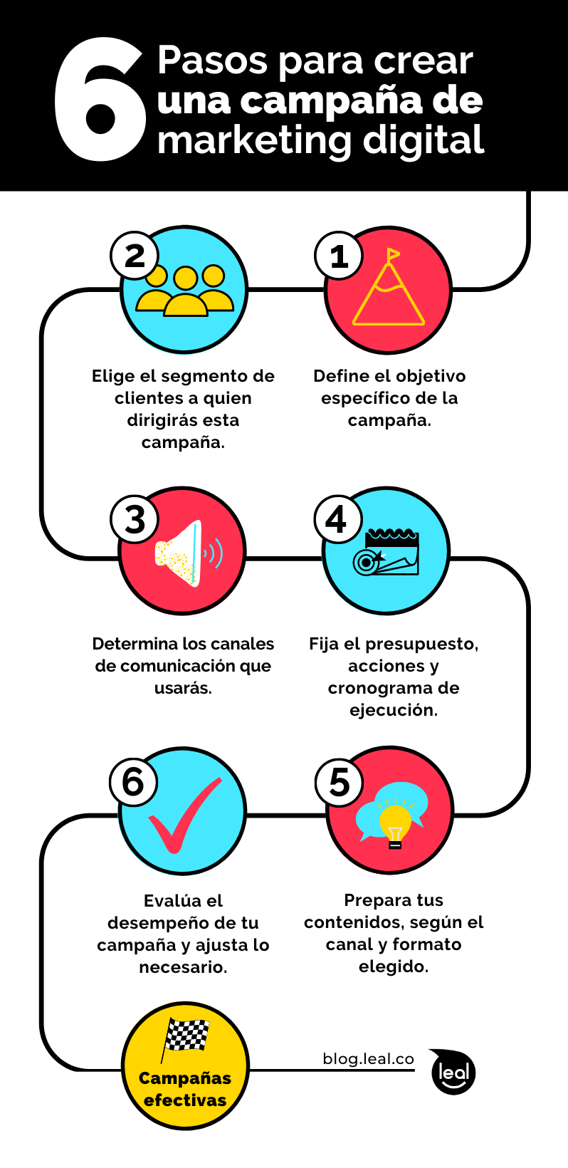 6 Pasos Para Crear Una Campaña De Marketing Digital 1856